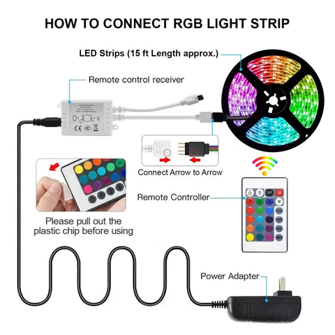 Dynamic Life RGB LED Strip Lights